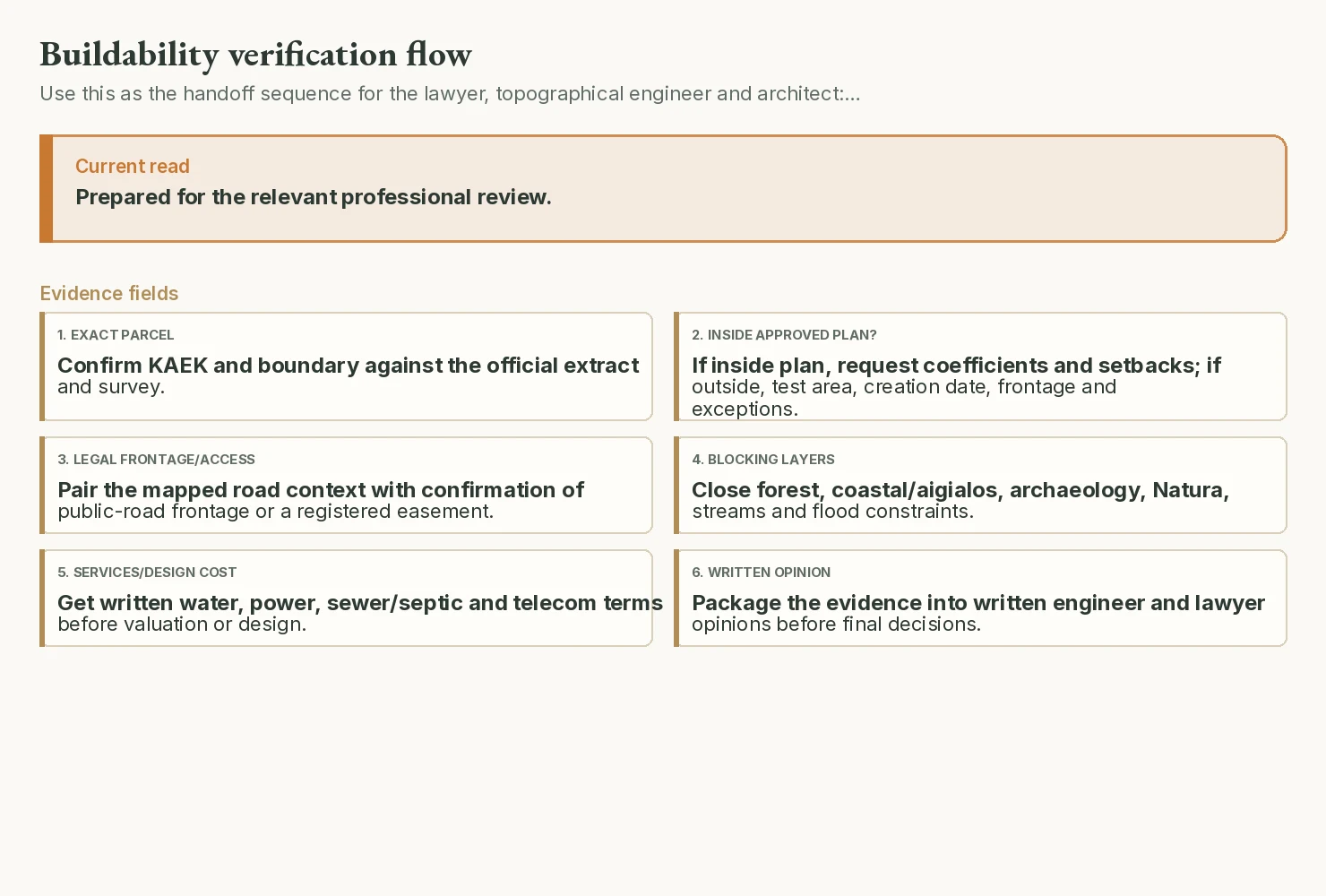 Anonymised report page showing the buildability verification flow